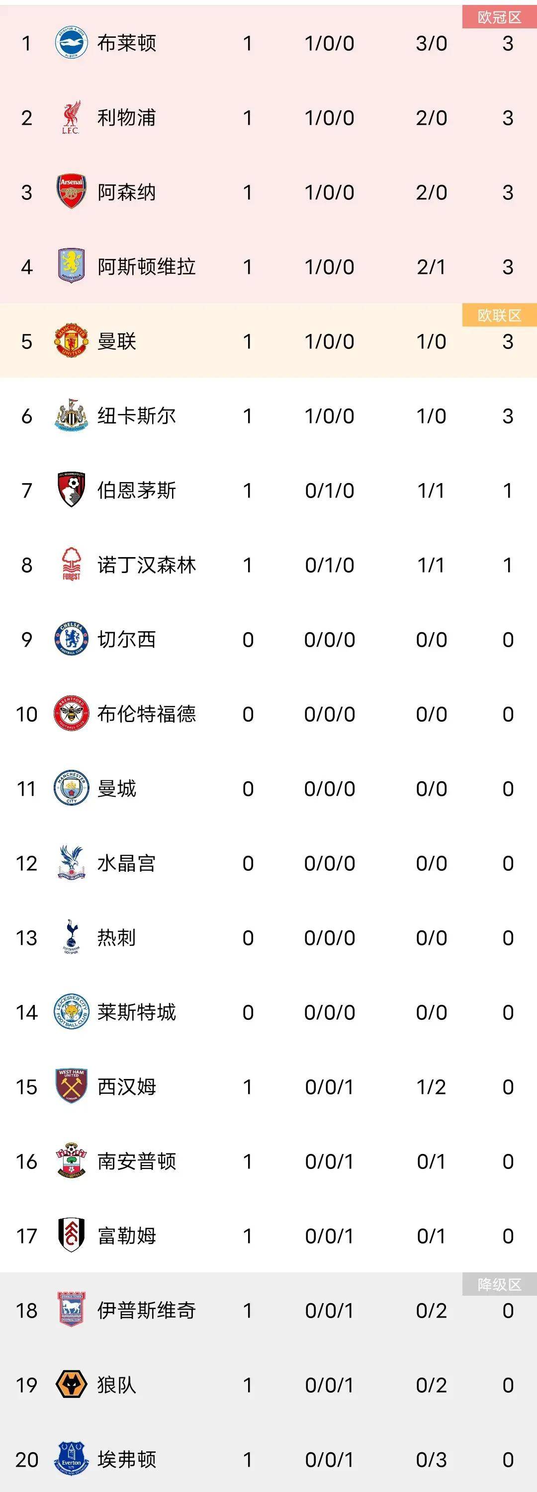 KOK体育-纽卡斯尔横扫X球队，稳居积分榜